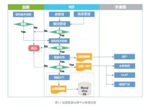 美團(tuán)數(shù)據(jù)治理實踐 數(shù)據(jù)處理的關(guān)鍵環(huán)節(jié)與策略