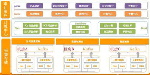 一文洞悉數(shù)據(jù)生態(tài)核心 趨勢(shì)、治理、架構(gòu)、中臺(tái)、云與安全