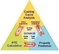 IVF SmartQuench 冷卻特性測(cè)試儀 高效數(shù)據(jù)處理，品質(zhì)與價(jià)格兼得