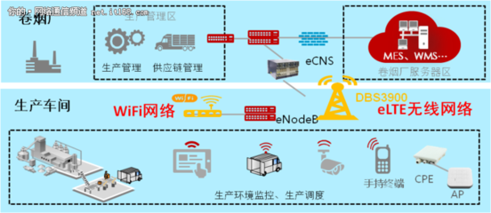 數據驅動未來 曲靖卷煙廠打造行業首個無線智能工廠的智造實踐