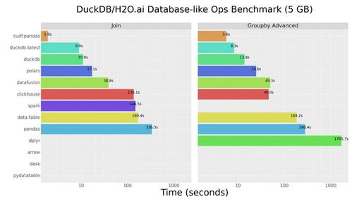 告別Pandas？又一Python數據處理神器 Polars的崛起與應用