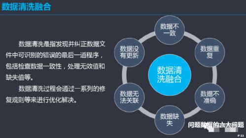 數據治理體系建設方案 從數據處理到價值實現