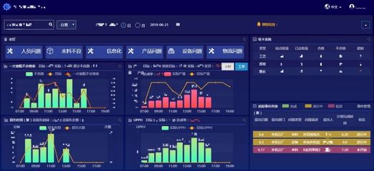 數(shù)字工廠的日常化管理之道 DMS系統(tǒng)驅(qū)動數(shù)據(jù)決策